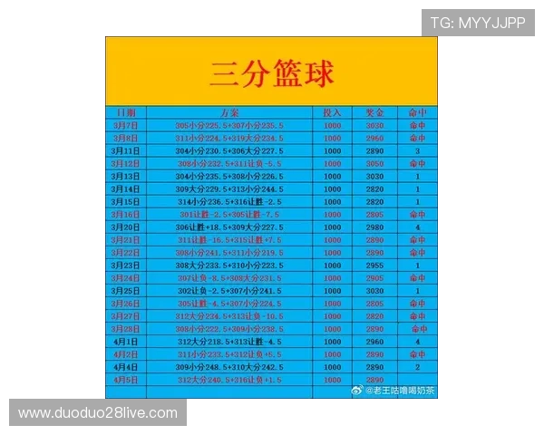 NBA猛龙比分走势解析与近期比赛表现全面深度观察分析